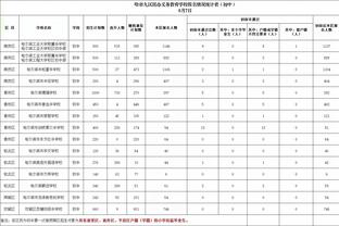 津媒谈亚洲杯：国足若进八强大概率碰日澳沙特，保8争4是现实目标